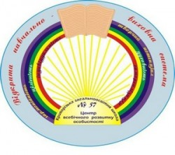 КРИВОРОЖСКАЯ ОБЩЕОБРАЗОВАТЕЛЬНАЯ ШКОЛА І-ІІI СТЕПЕНЕЙ №57 КРИВОРОЖСКОГО ГОРОДСКОГО СОВЕТА ДНЕПРОПЕТРОВСКОЙ ОБЛАСТИ